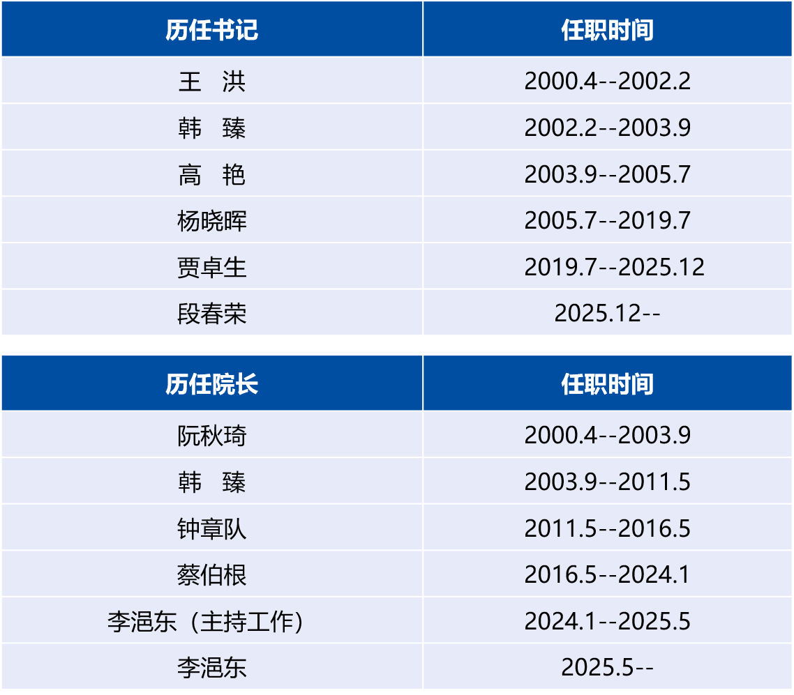 历任领导.png